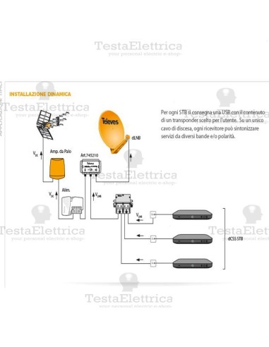 installazione dinamica