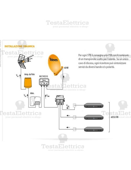 installazione dinamica