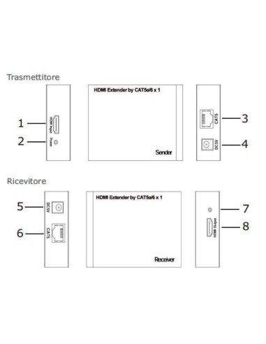 HDMI extender 50 Metri Matsuyama