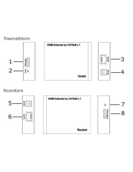 HDMI extender 50 Metri Matsuyama