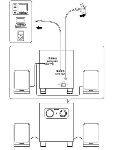 Altoparlanti multimediali 2.1  SPA1330/12 Philips