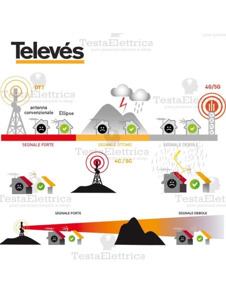 televes 148905 - tutti i plus