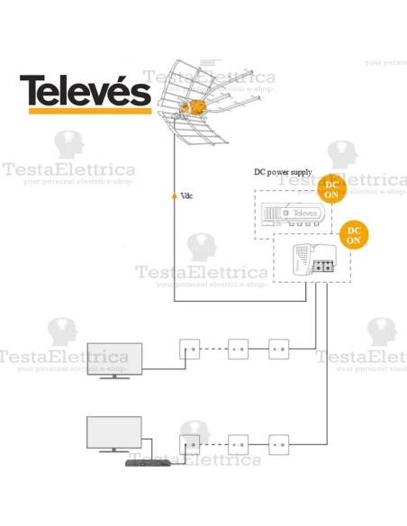 televes 148905 - esempio di applicazione