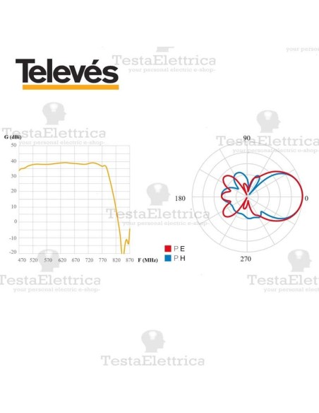 televes 148905 - diagrammi operativi