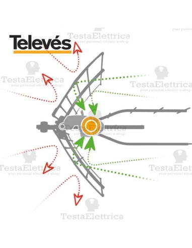 televes 148905 - resistente al vento