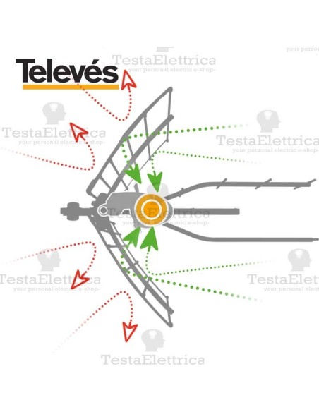 televes 148905 - resistente al vento