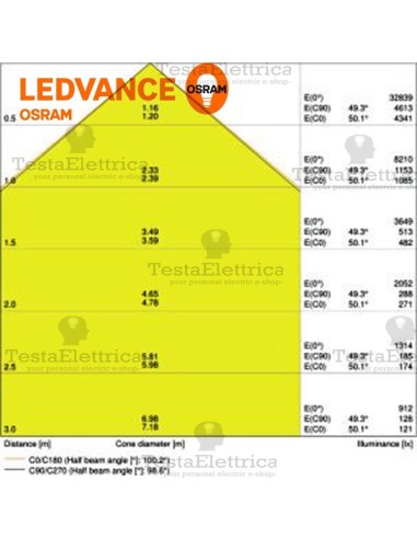 Faro a Led 180 watt Osram LEDVANCE