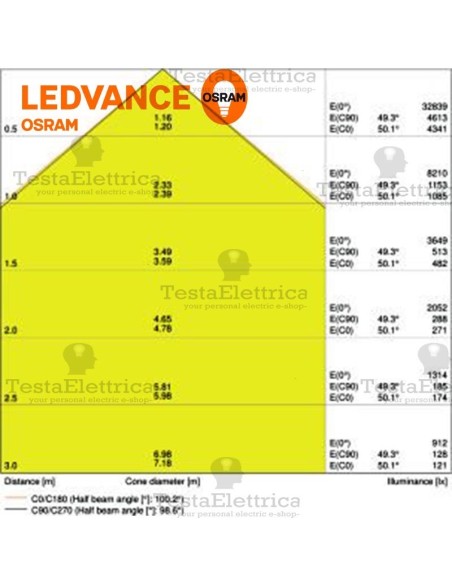 Faro a Led 180 watt Osram LEDVANCE
