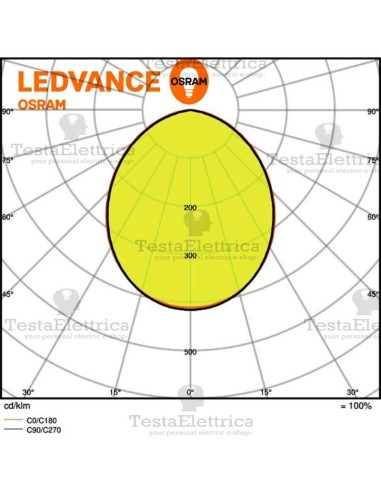 Faro a Led 180 watt Osram LEDVANCE