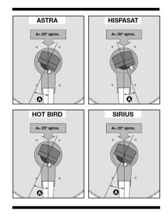 Convertitore lnb SINGOLO Offset Televes 2