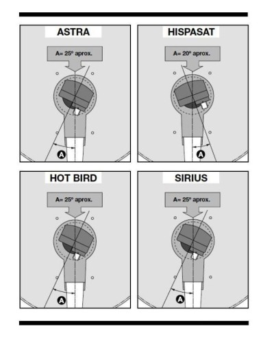 illuminatore LNB signolo Offset Universale Televès