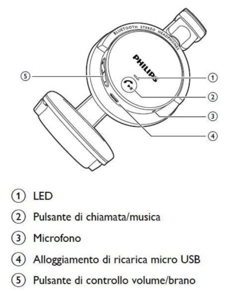 Cuffie per smartphone wireless Bluetooth® SHB5500 Philips