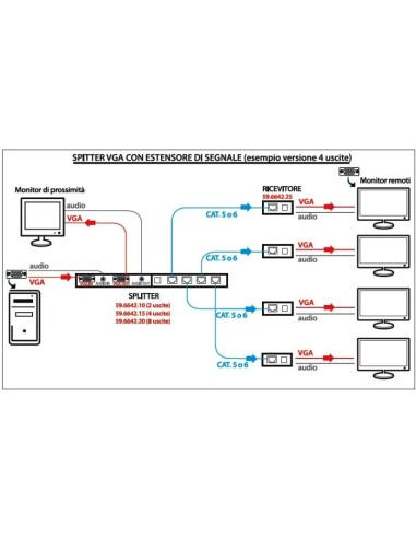 VGA  extender 300 Metri Gbc
