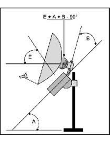 motore per parabola  DIGI-MOTOR HH-120 Line@TECH 