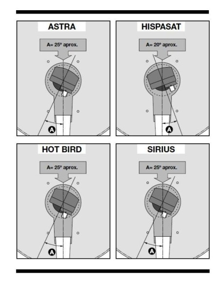 illuminatore LNB signolo Offset Universale Televès