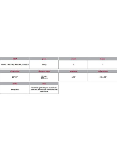 Staffa 23 - 37 Pollici GUM Gbs