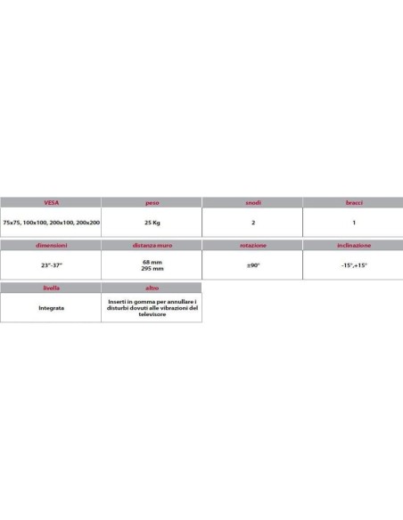 Staffa 23 - 37 Pollici GUM Gbs