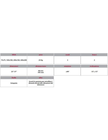Staffa 23 - 37 Pollici GUM3 Gbs