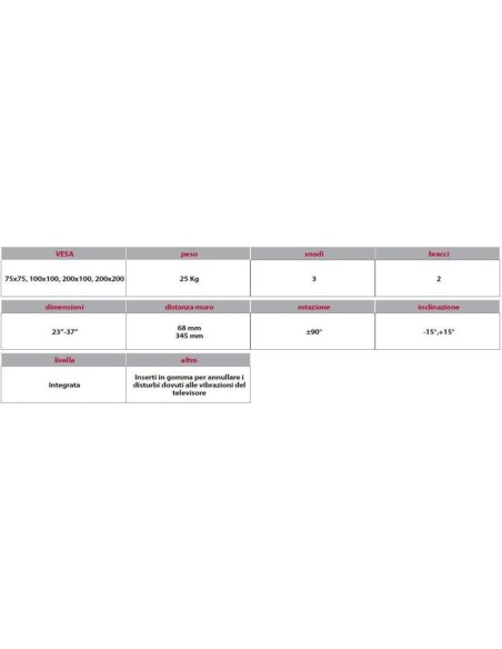 Staffa 23 - 37 Pollici GUM3 Gbs