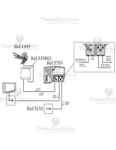 alimentatore TV  5795 Televes da interno