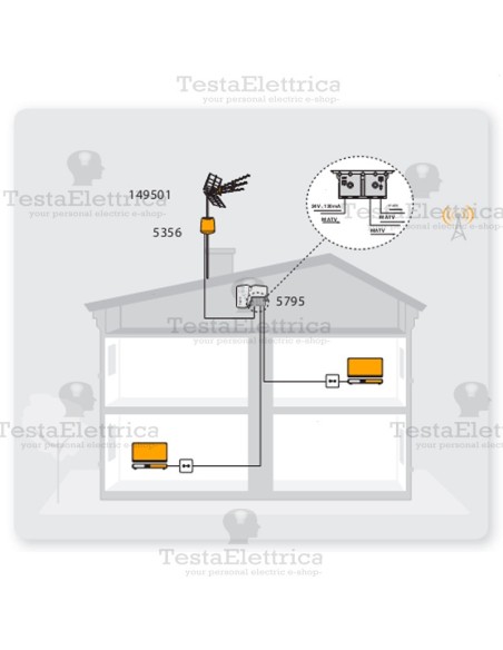 alimentatore TV  5795 Televes da interno