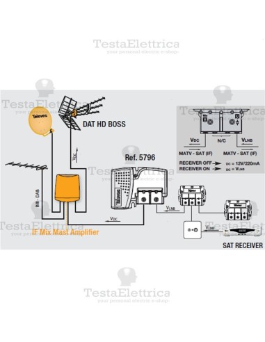alimentatore TV  5796 Televes da interno