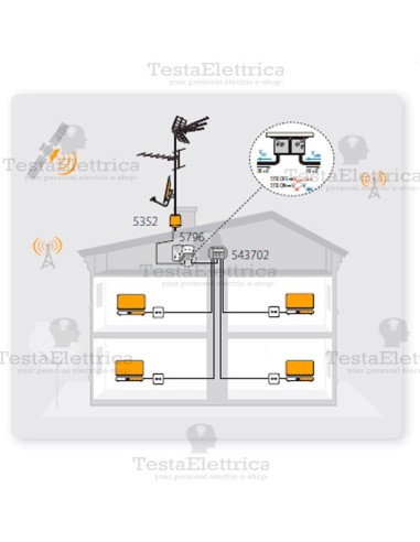 alimentatore TV  5796 Televes da interno
