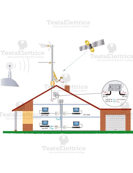alimentatore TV  5796 Televes da interno
