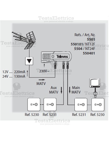 alimentatore TV  da interno 5501 Televes 