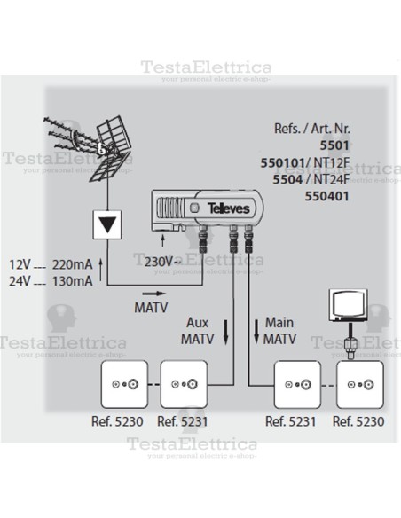alimentatore TV  da interno 5501 Televes 