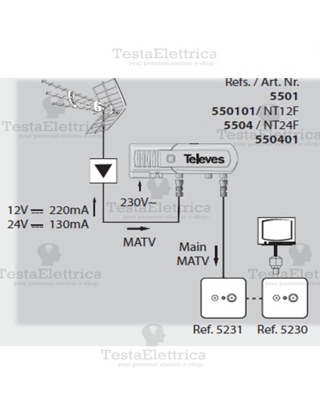 alimentatore TV  da interno 5501 Televes 
