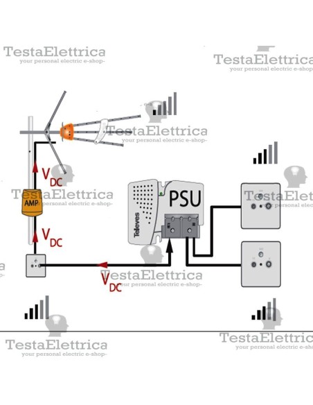 alimentatore TV  da interno 579401 Televes 