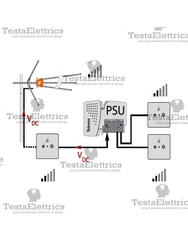 alimentatore TV  da interno 579401 Televes 