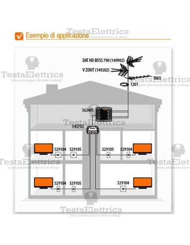 Centralino TV  5I / 1U 562301 Televes 