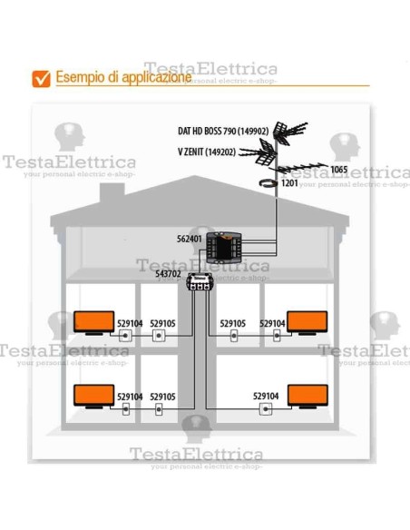 Centralino TV  5I / 1U 562301 Televes 