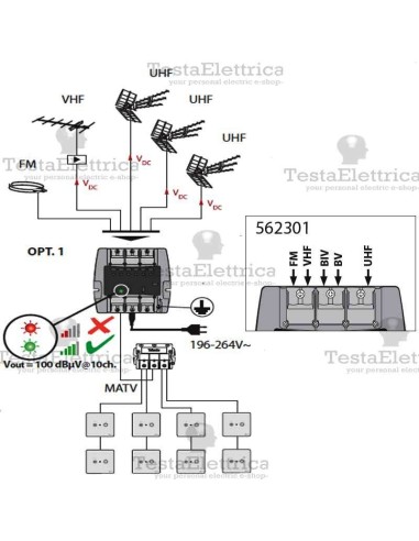 Centralino TV  5I / 1U 562301 Televes 