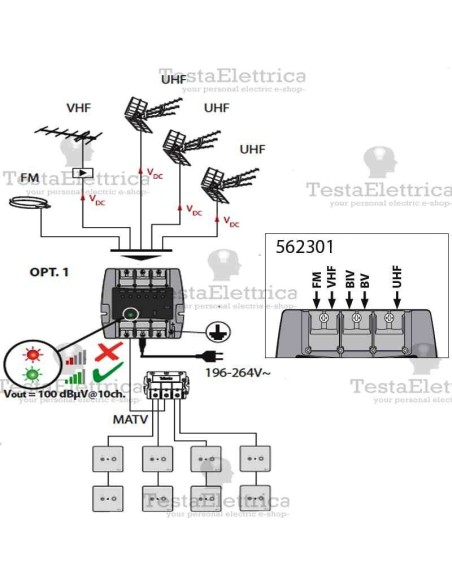Centralino TV  5I / 1U 562301 Televes 