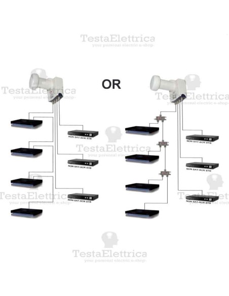 Convertitore LNB SCR 1 Out 4ch SCR + 3 Out Legacy GT SAT