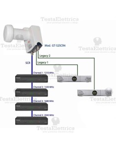 Convertitore LNB SCR 1 Out 4ch SCR + 2 Out Legacy GT SAT 2