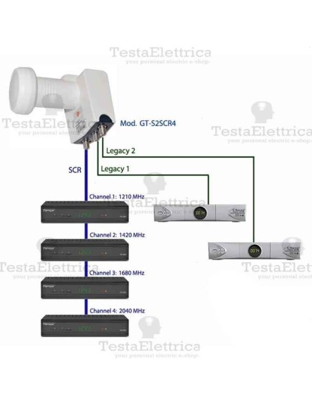 Convertitore LNB SCR 1 Out 4ch SCR + 2 Out Legacy GT SAT