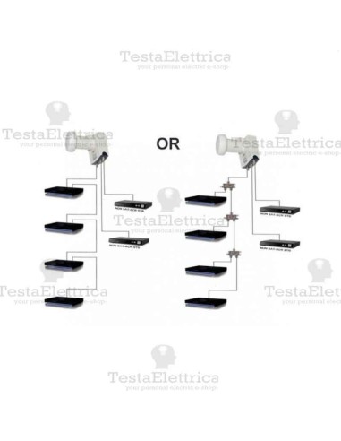 Convertitore LNB SCR 1 Out 4ch SCR + 2 Out Legacy GT SAT