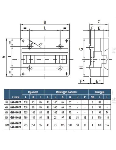 Centralino 4 moduli per quadri elettrici esterni 40023 Gewiss