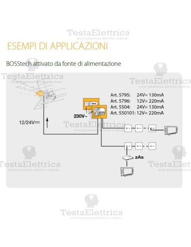 Antenna DAT HD BOSS MIX 790 Televes