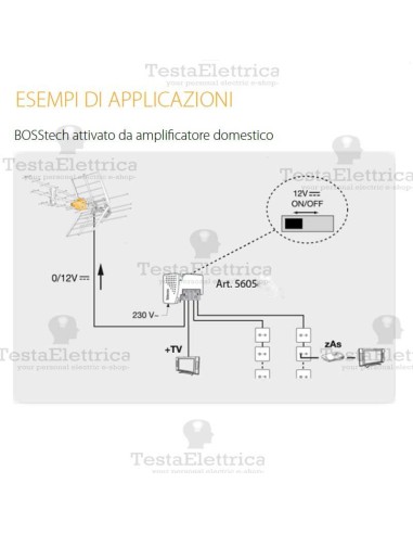Antenna DAT HD BOSS MIX 790 Televes