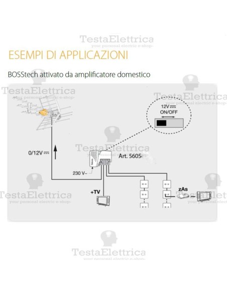 Antenna DAT HD BOSS MIX 790 Televes