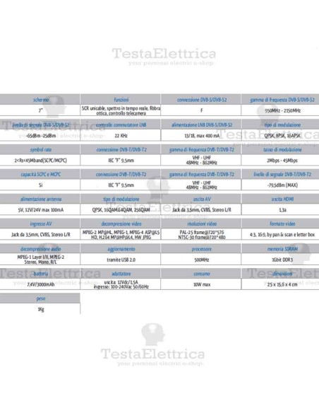 Misuratore di Campo Multi Spectrum GBS