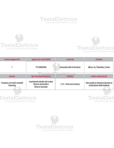 Telecomando universale per TV Samsung  GBS