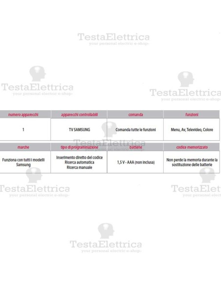 Telecomando universale per TV Samsung  GBS
