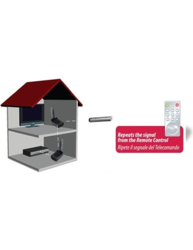 A/V sender wireless Gbs