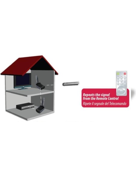 A/V sender wireless Gbs